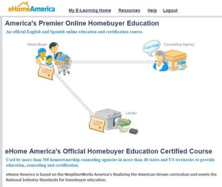 How long is Ehome America course?