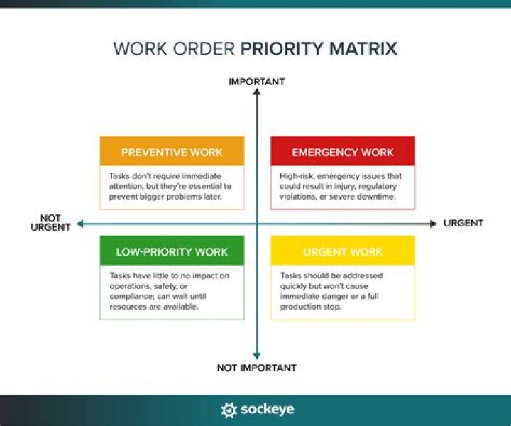 What is it called when an OS processes tasks in a priority order?