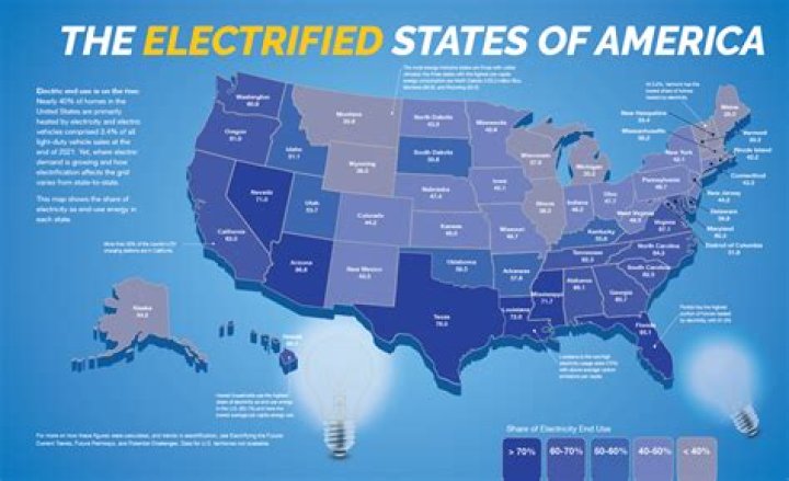 When was electricity used in cities?